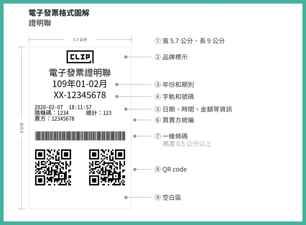 電子發票證明聯格式