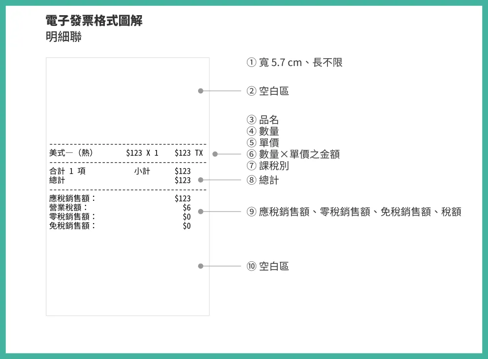 電子發票明細聯格式